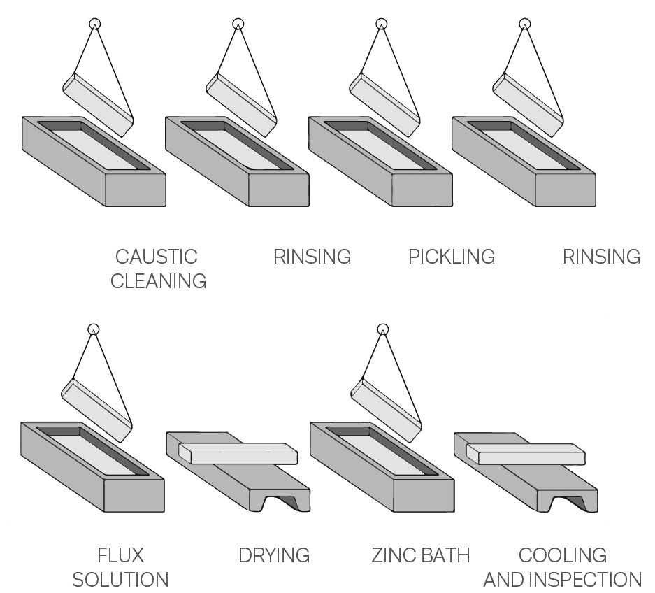 steel doors and windows