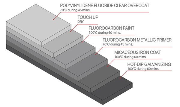 steel doors and windows